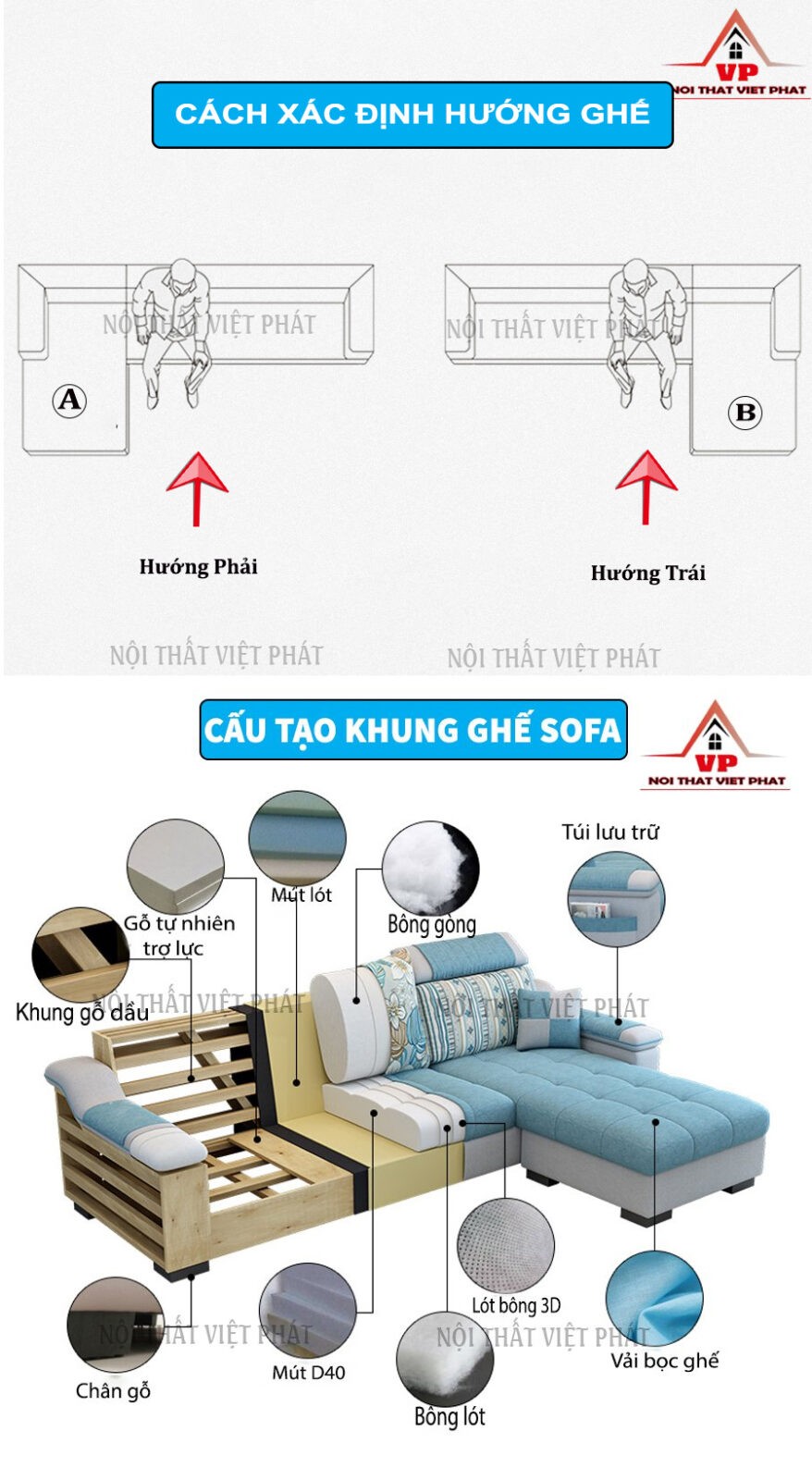 khung và xác định hướng ghế sofa